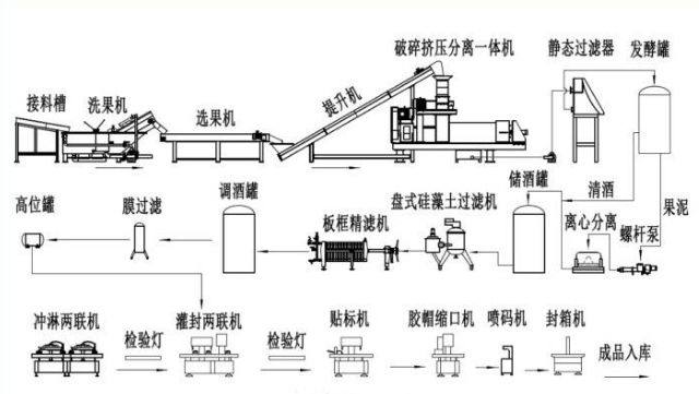 果酒設備 果酒設備